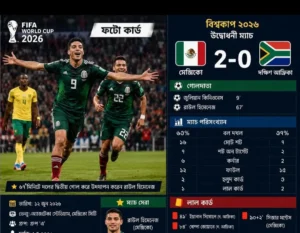 Daily Gazipur