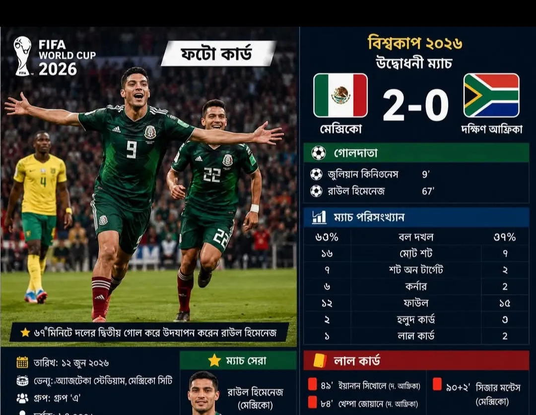 Daily Gazipur