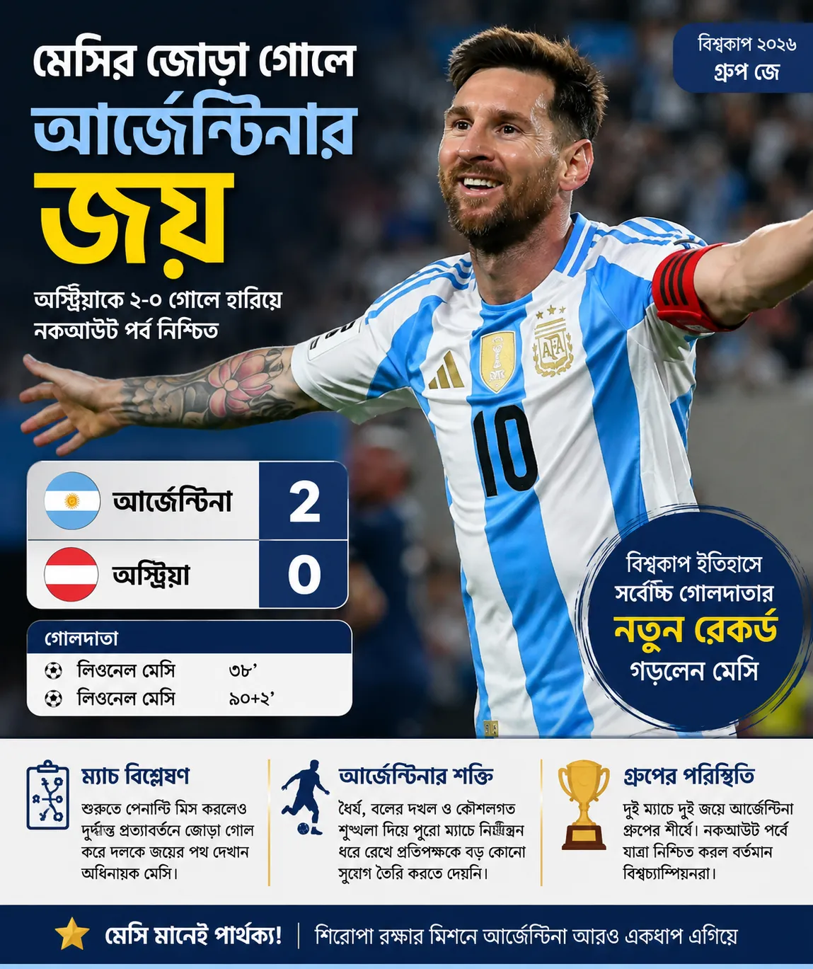 Daily Gazipur